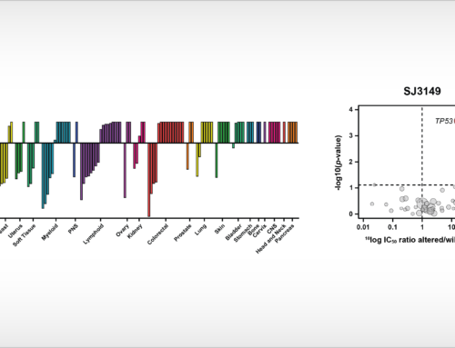 Oncolines contributes to publication inNature Communications