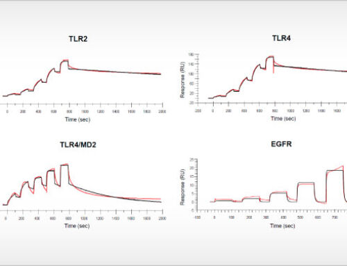 Oncolines contributes to publication in Mucosal Immunology