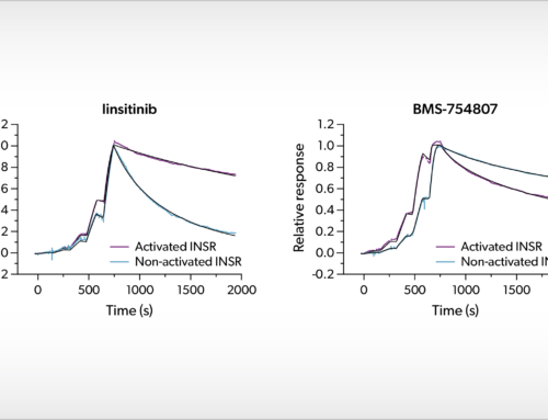 Expansion of ResidenceTimer™ kinase panel